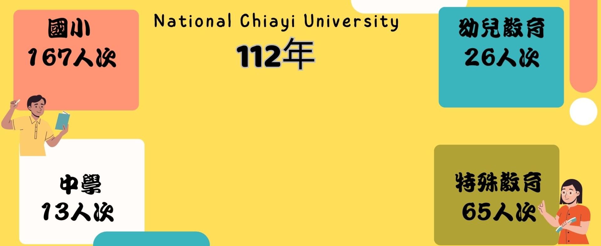 嘉大教師甄試