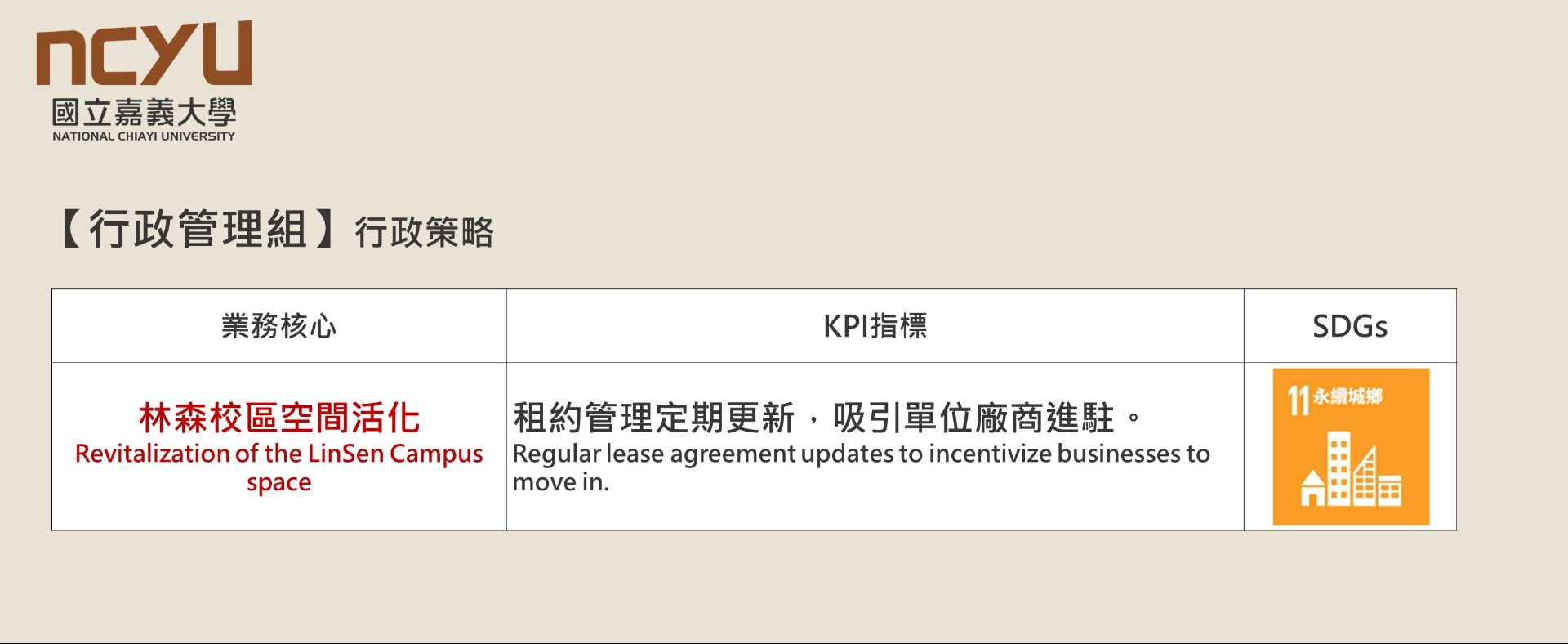 【行政管理組】行政策略