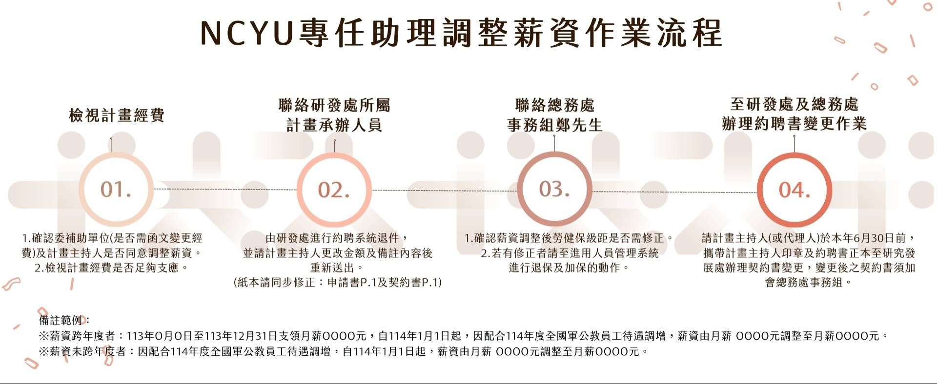 國立嘉義大學專任助理調整薪資作業流程