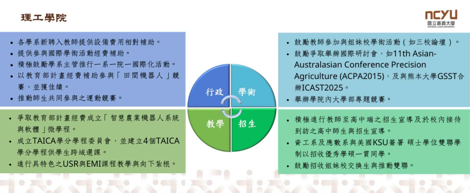 理工學院行政策略執行成果
