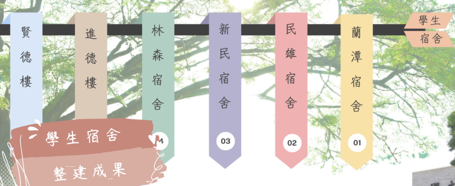 學生宿舍整建成果