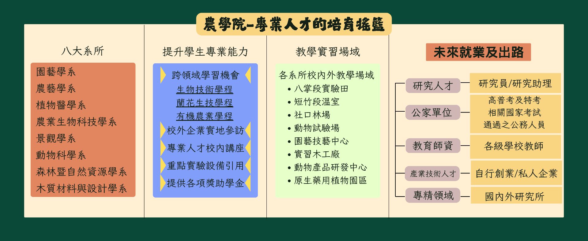 系所最新相關報導