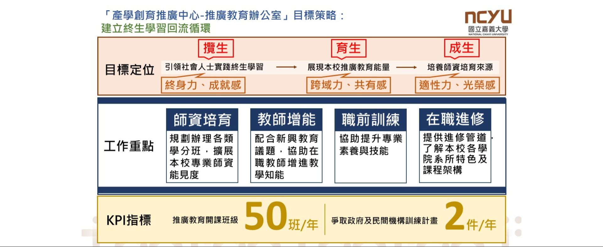 推廣教育辦公室目標策略