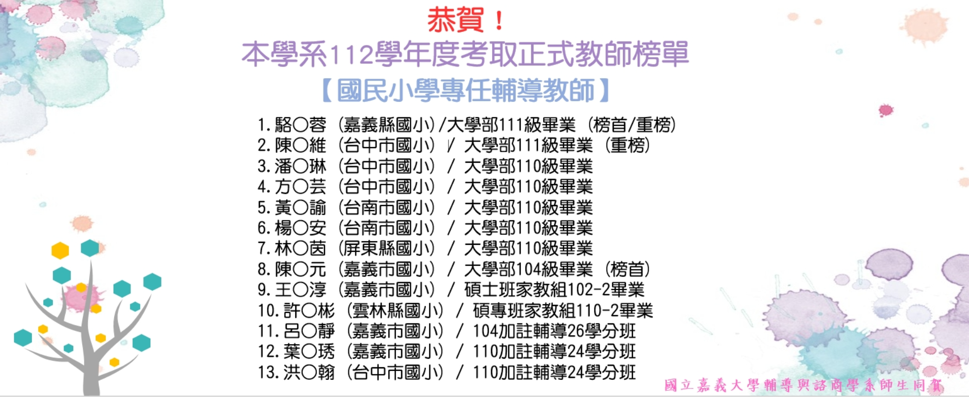 112正式教師-國小專任輔導教師