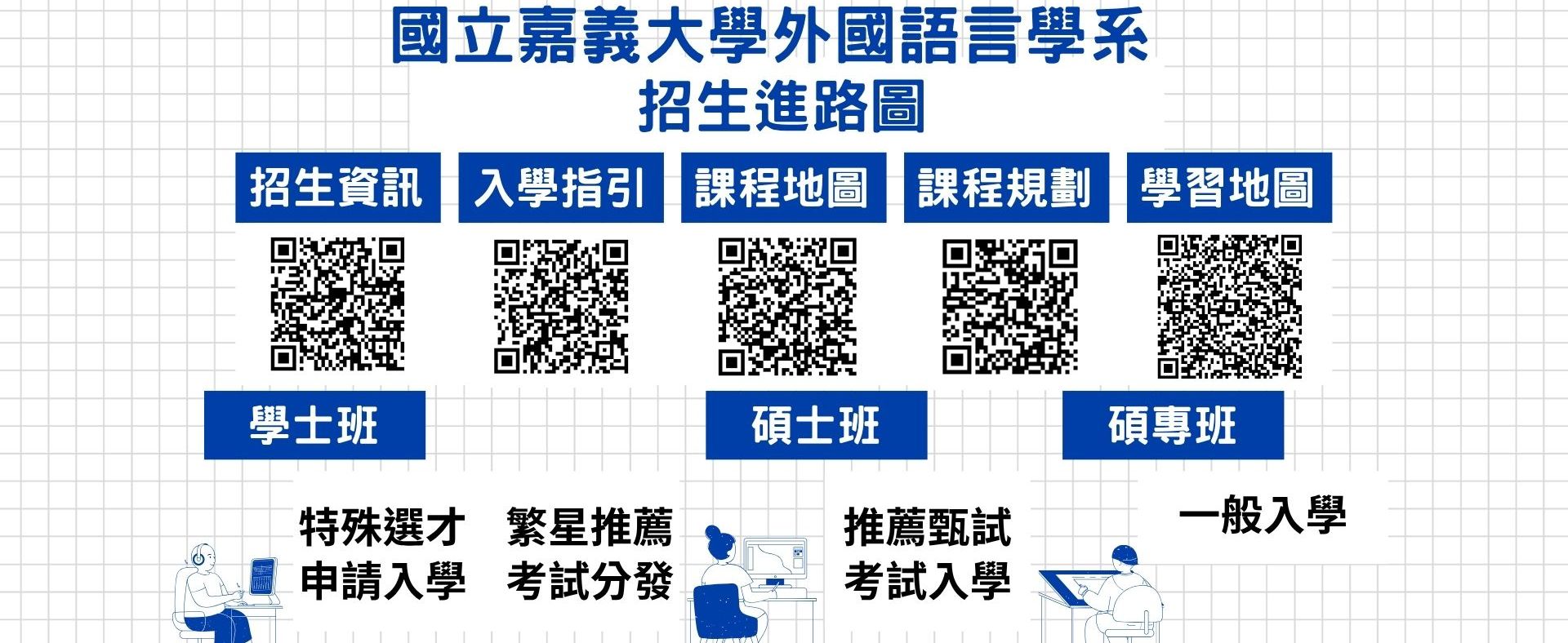 外國語言學系職涯進路途