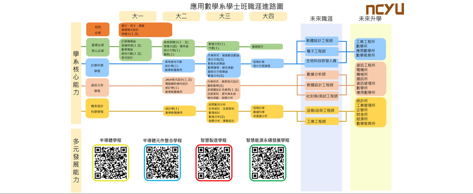 應用數學系職崖進路圖