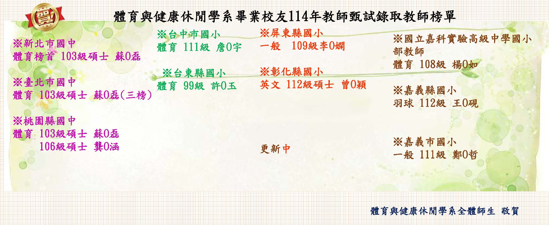 國中小教師甄試錄取榜單