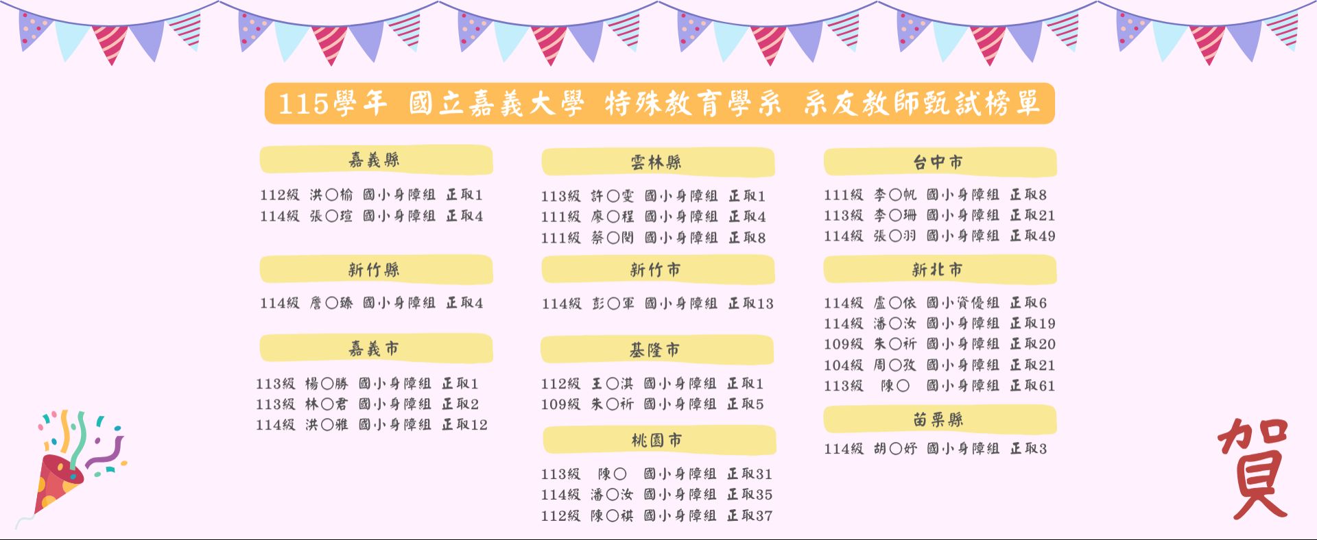 嘉義大學特殊教育學系115年度教師甄試榜單