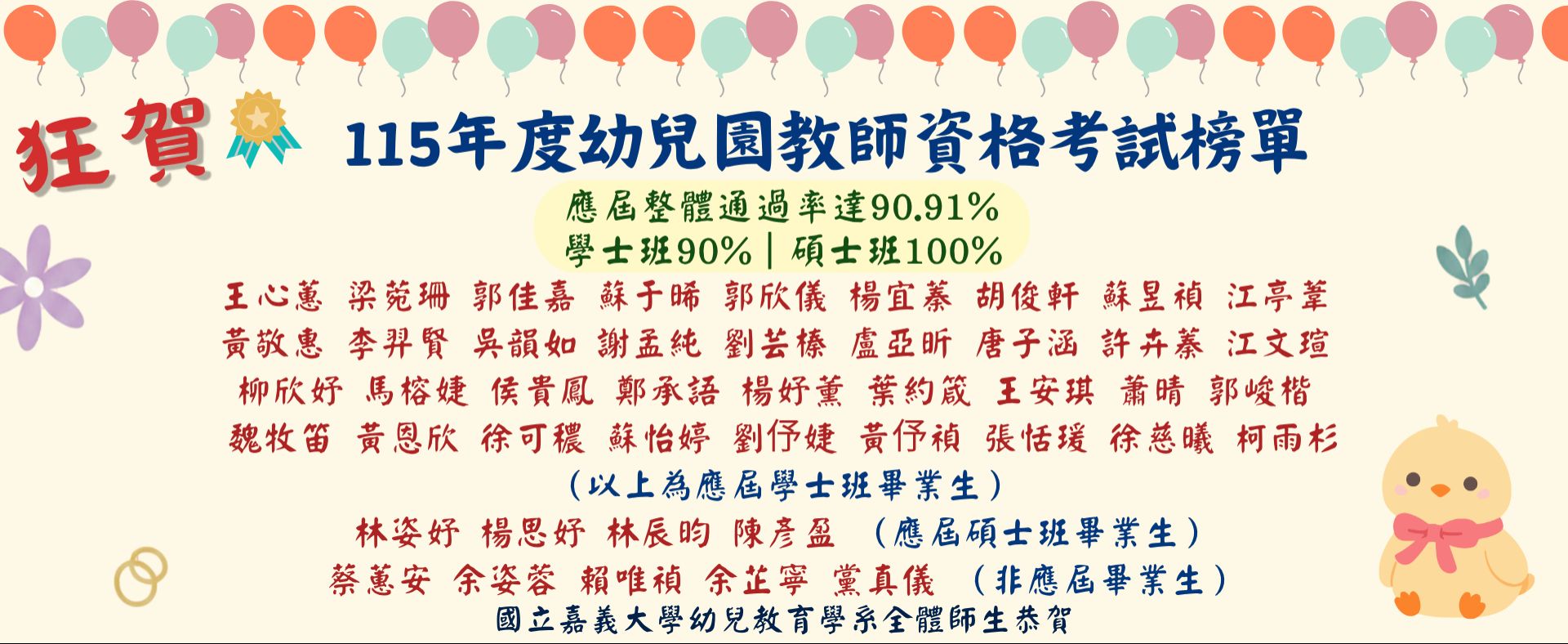 115年度幼兒園教師資格考試榜單