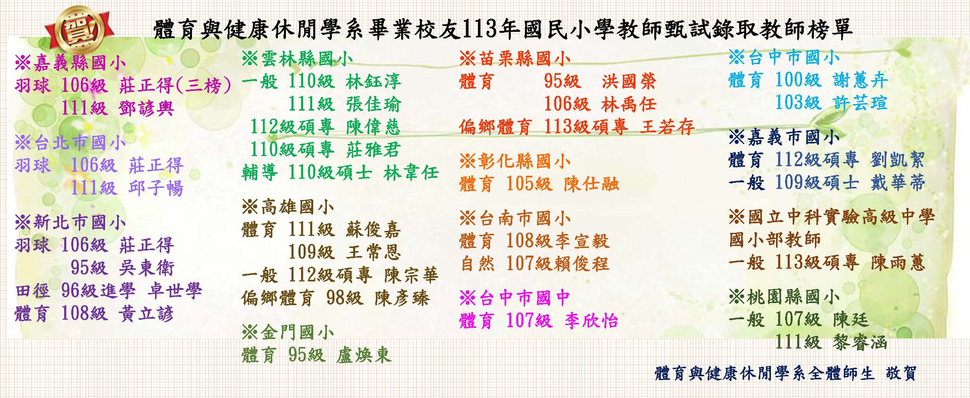 國中小教師甄試錄取榜單