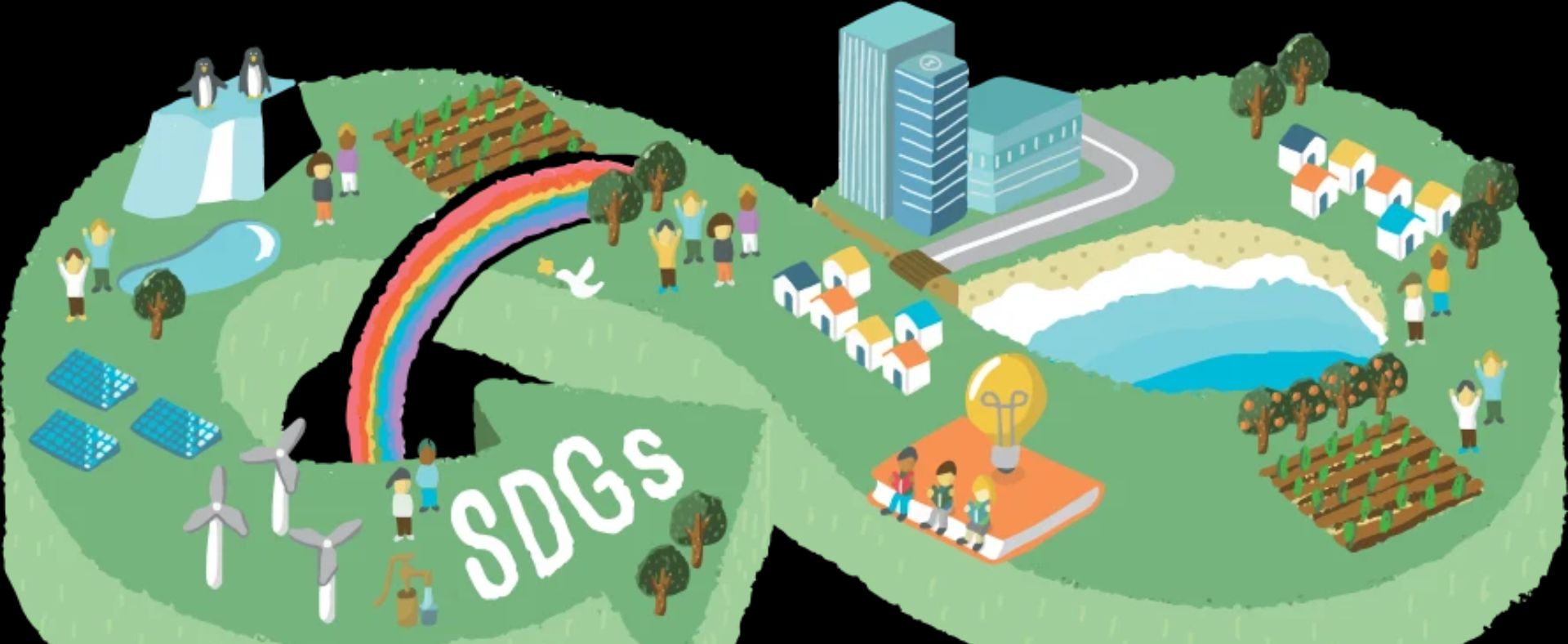 SDGs