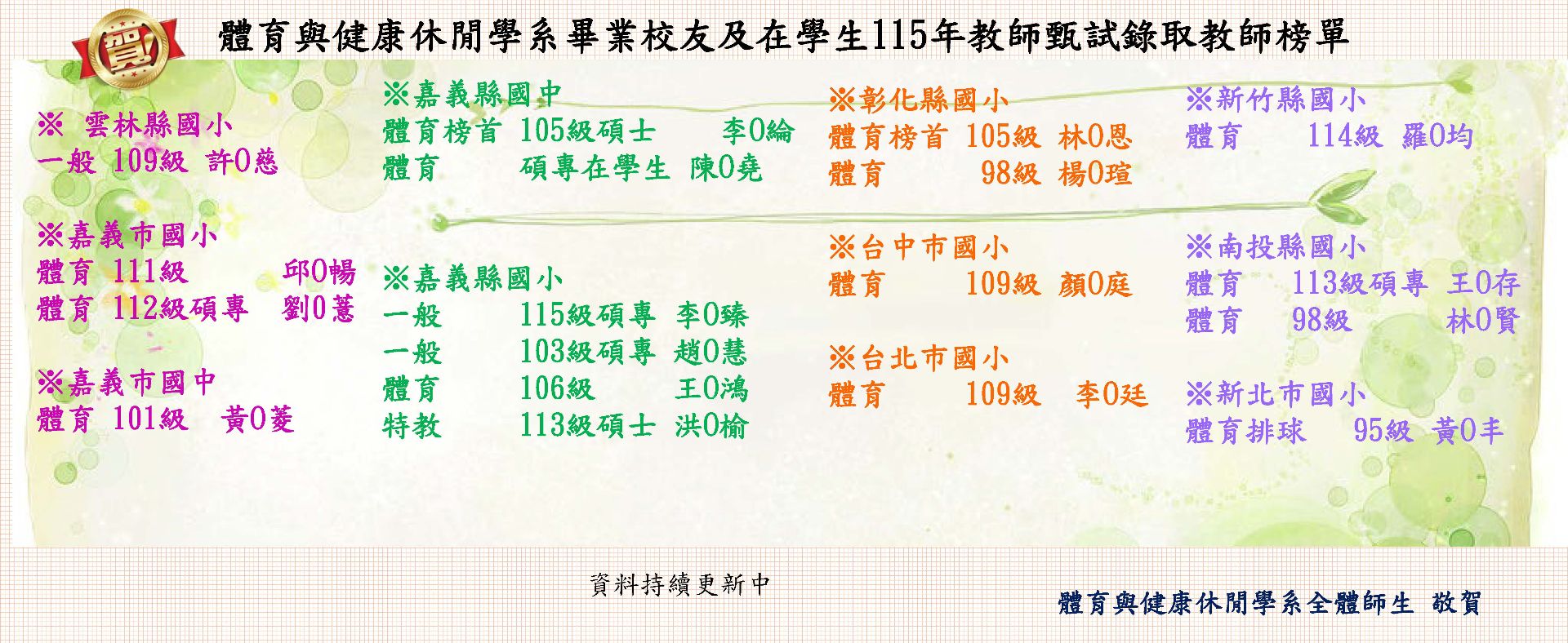 國中小教師甄試錄取榜單