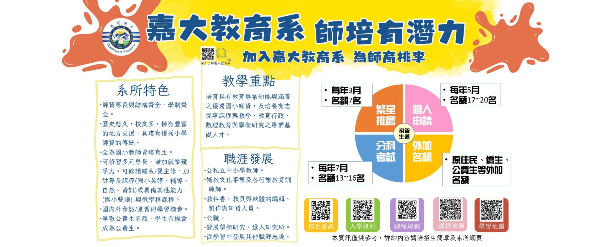 多元招生資訊網頁海報(輪轉圖)