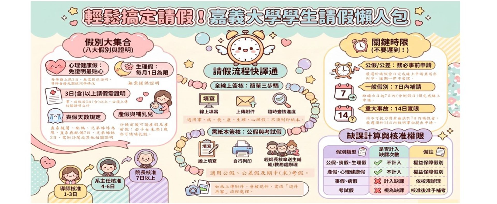 請假懶人包