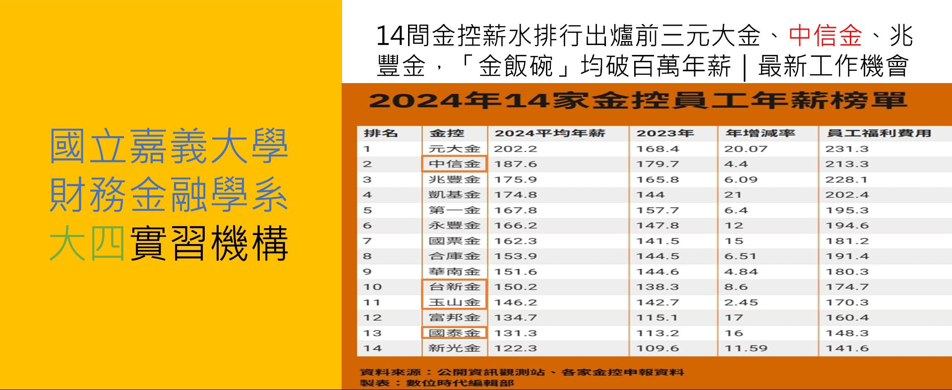 國立嘉義大學財務金融學系實習機構