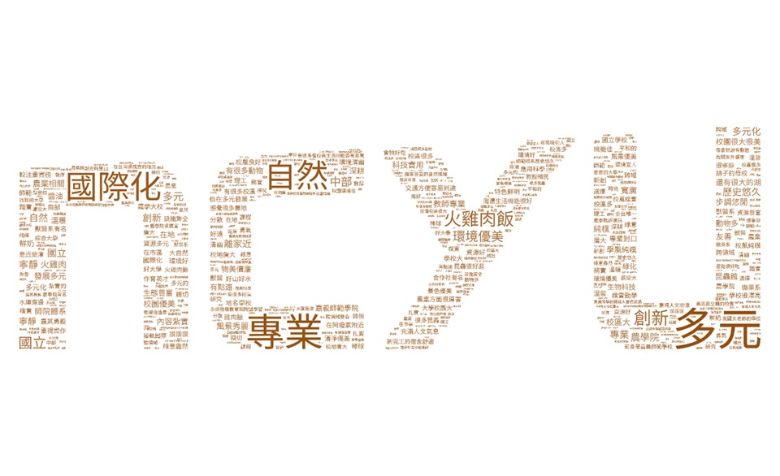 NCYU文字雲－115學年度申請入學考生「對嘉義大學的三個印象」