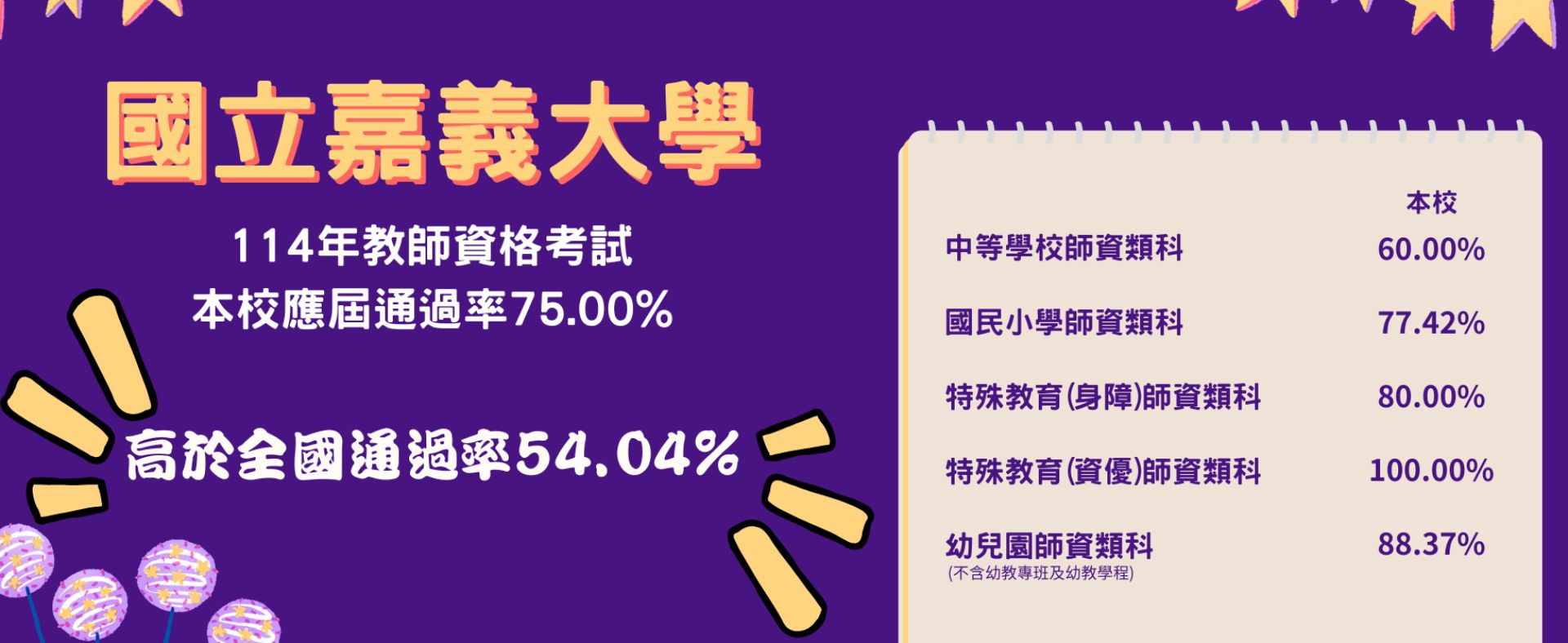 114年教檢通過率