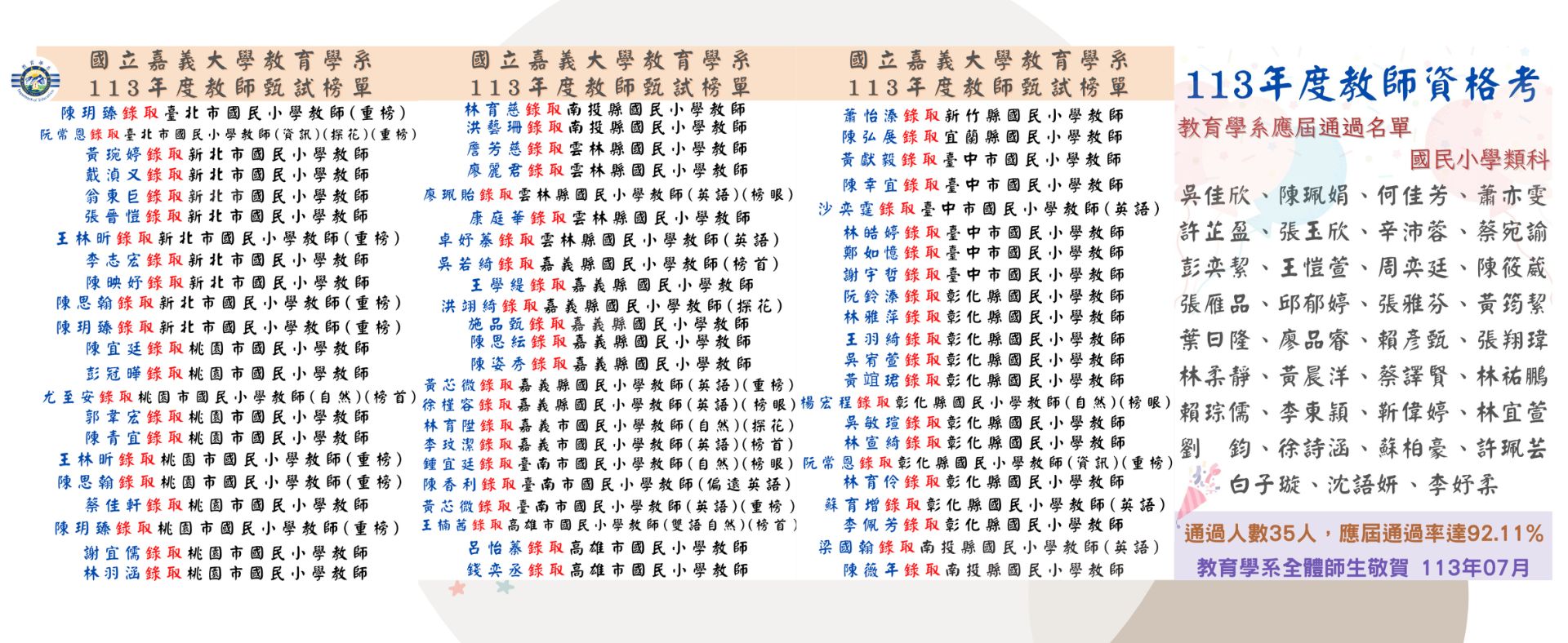 113教甄榜單+教檢