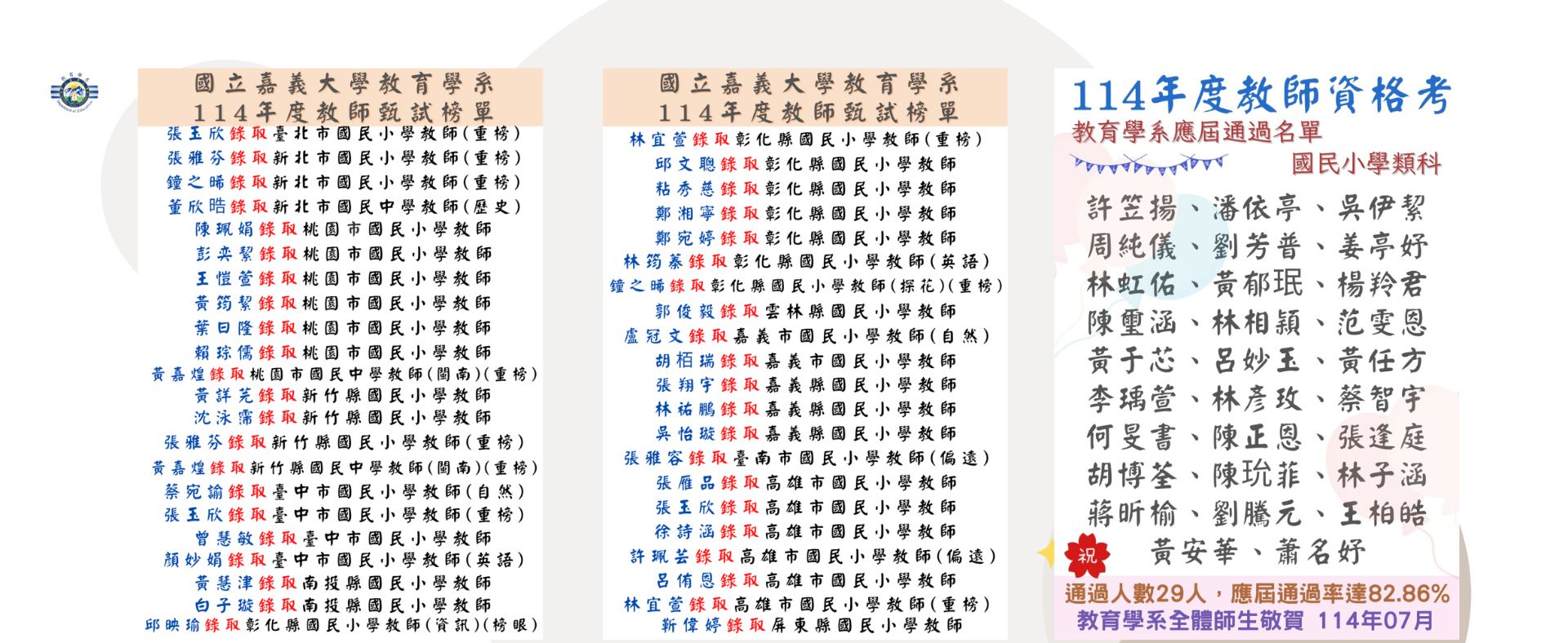 114教甄榜單+教檢