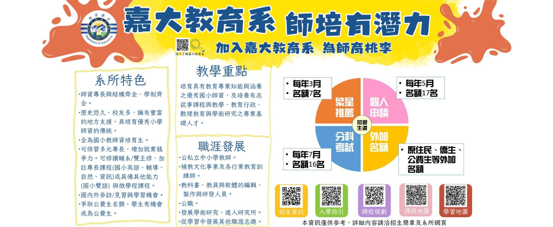 多元招生資訊網頁海報(輪轉圖)
