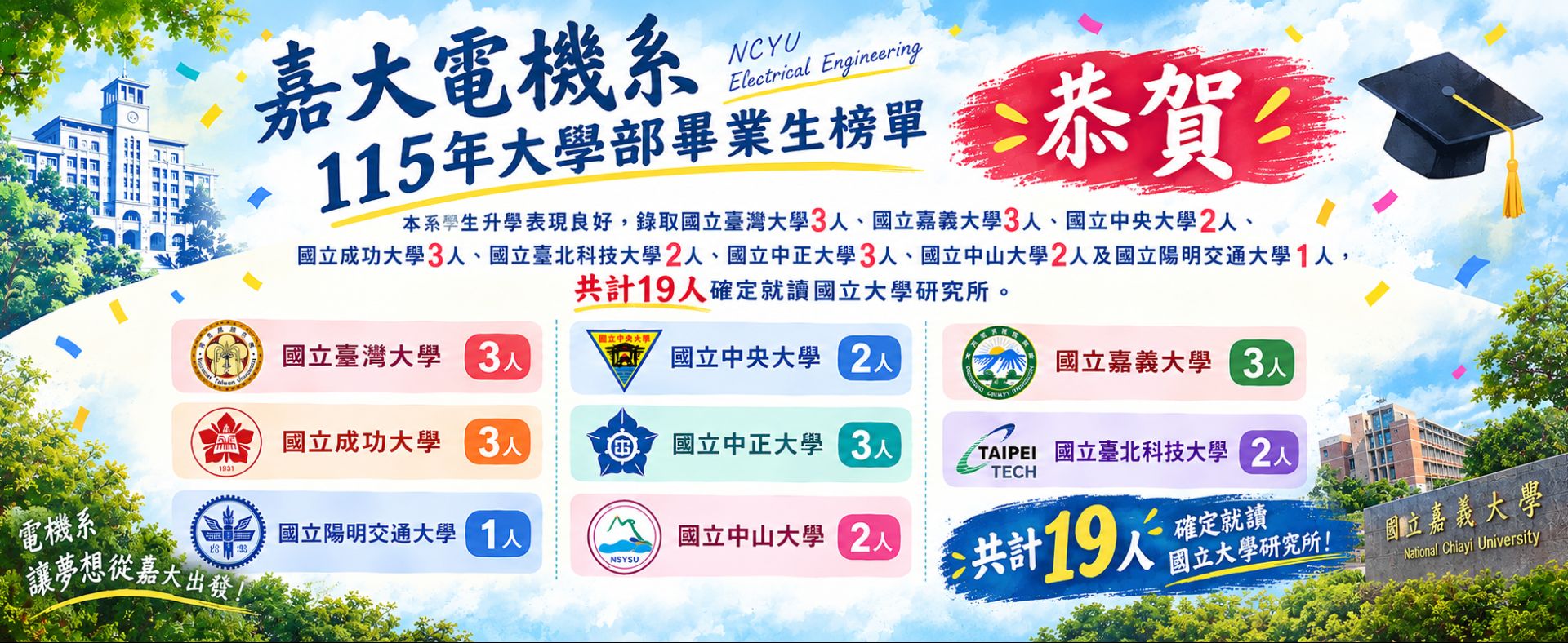 測試