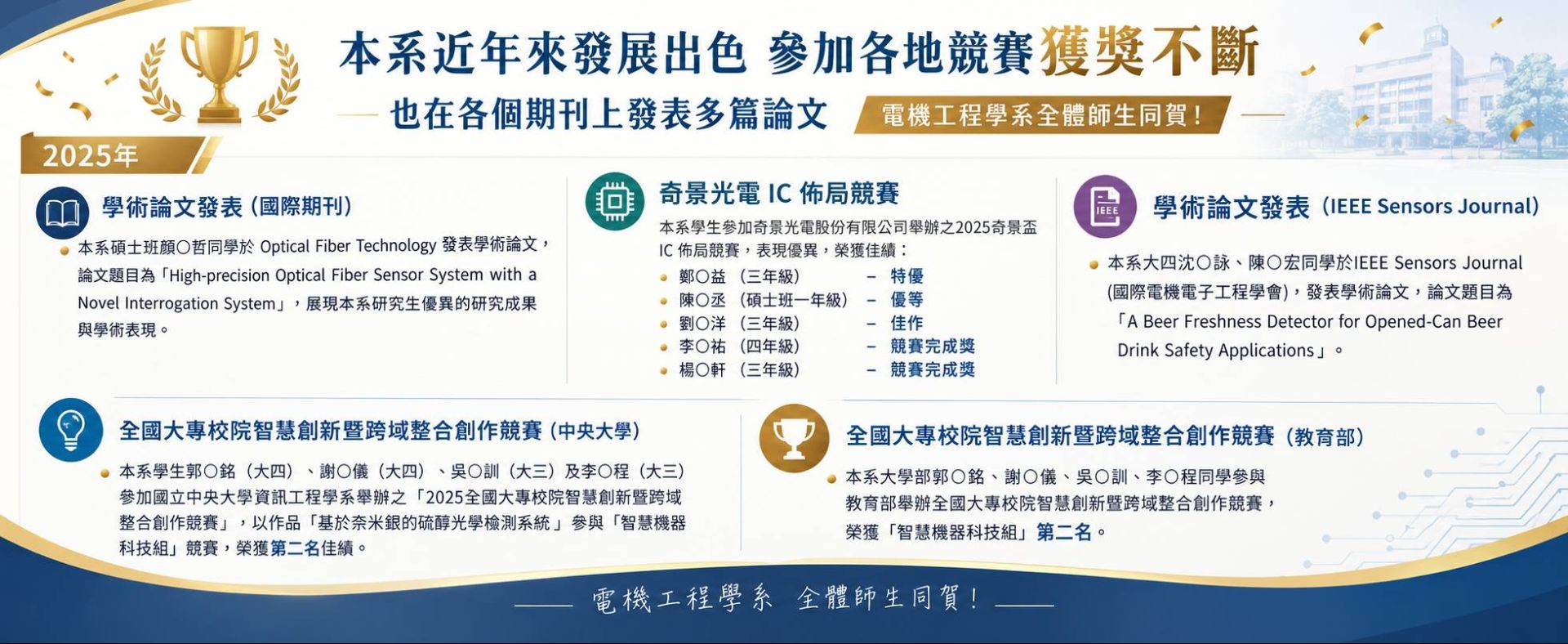 競賽成果