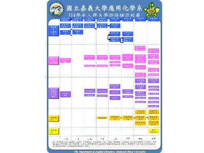 應化系大學部學習地圖