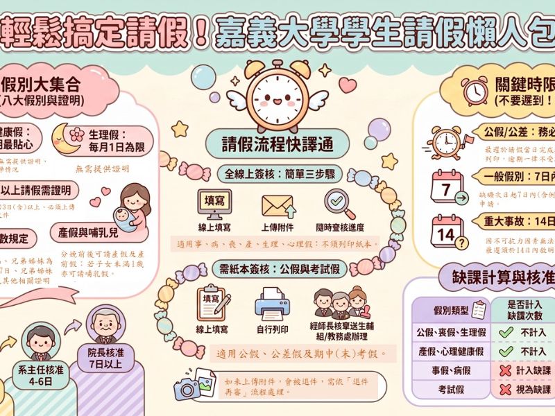 國立嘉義大學