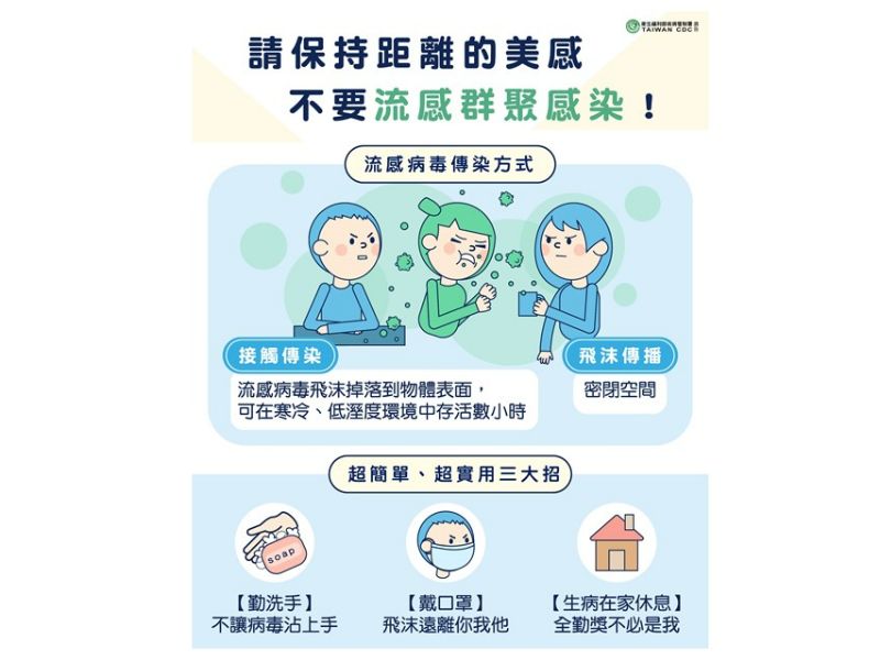 防範流感群聚