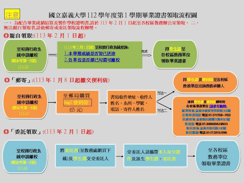 112學年度第1學期學士班(含進修學制)畢業生辦理線上離校手續注意事項及畢業證書領取流程圖