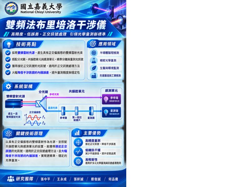 雙頻法布里培洛干涉儀