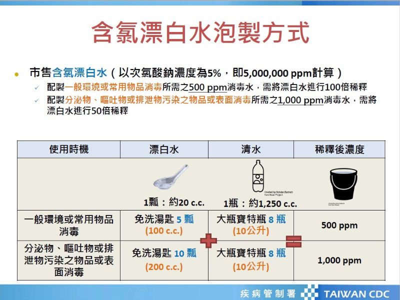 含氯漂白水泡製方法