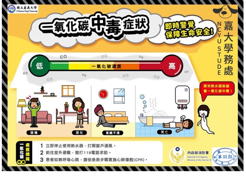 一氧化碳中毒症狀海報